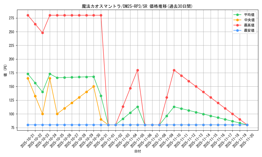 card_58944_series_65386_rarity_101779_graph