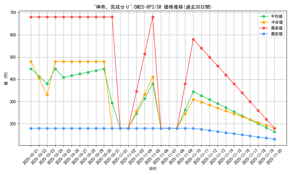 card_58945_series_65386_rarity_101779_graph