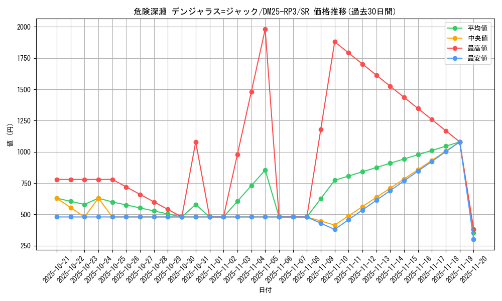 card_58946_series_65386_rarity_101779_graph