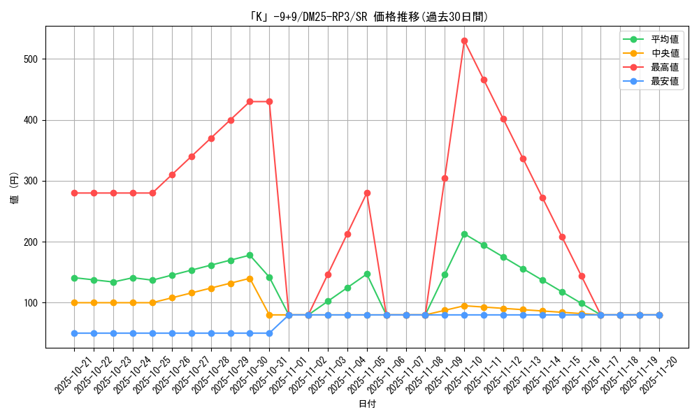 card_58948_series_65386_rarity_101779_graph