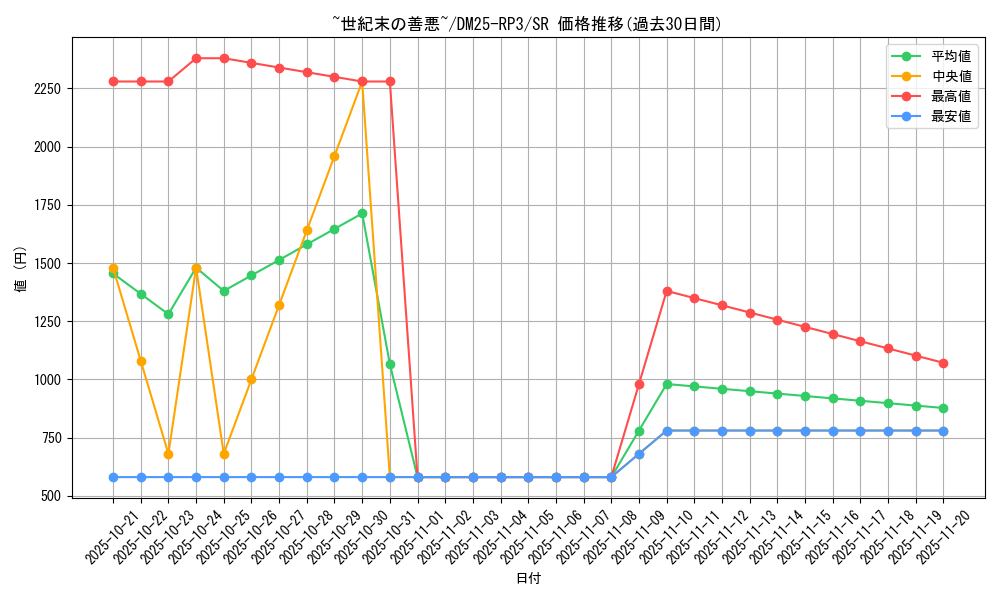 card_58949_series_65386_rarity_101779_graph