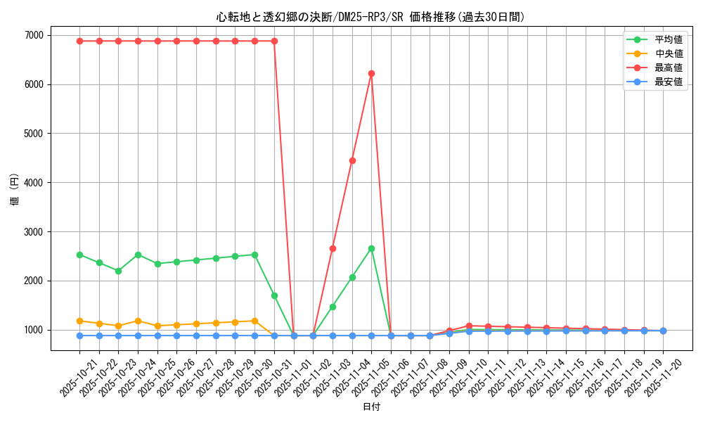 card_58951_series_65386_rarity_101779_graph