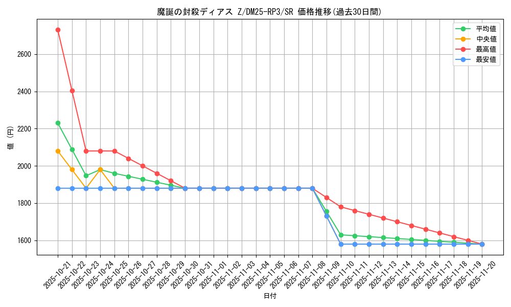 card_58954_series_65386_rarity_101779_graph
