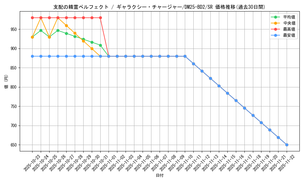 card_58960_series_65311_rarity_101779_graph