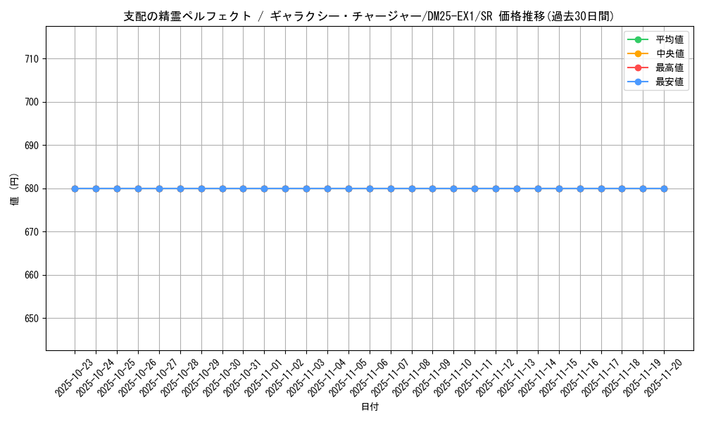 card_58960_series_65387_rarity_101779_graph