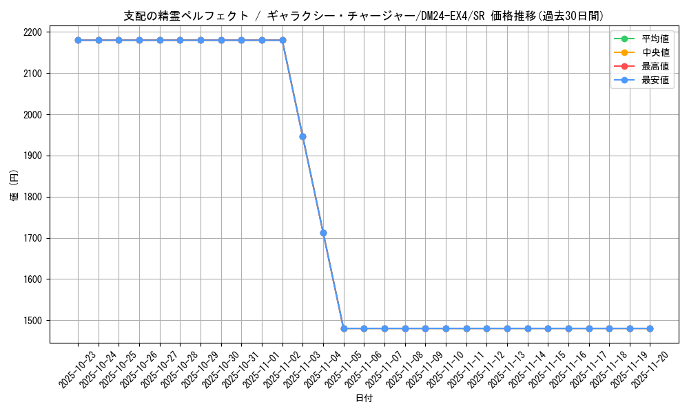 card_58960_series_65390_rarity_101779_graph
