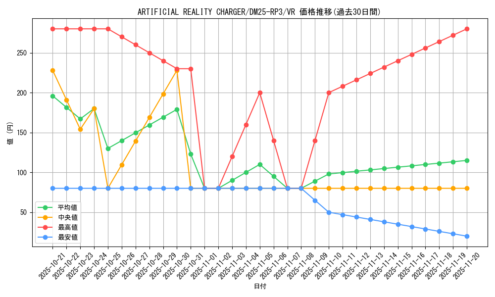 card_58974_series_65386_rarity_101809_graph