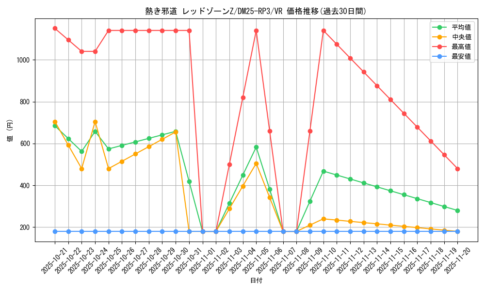 card_58975_series_65386_rarity_101809_graph