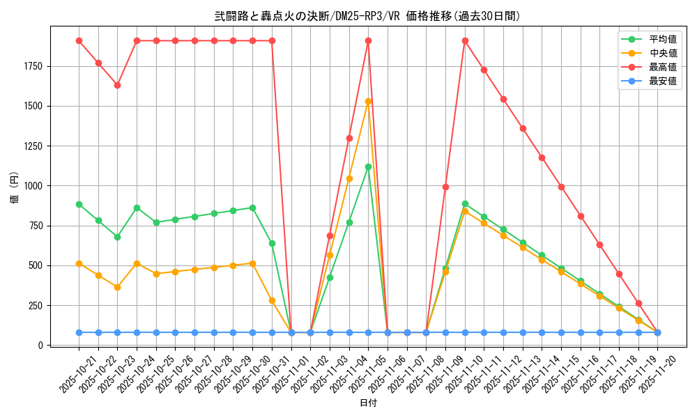 card_58976_series_65386_rarity_101809_graph