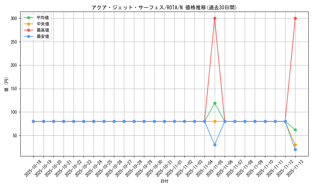 card_589_series_1106_rarity_1_graph