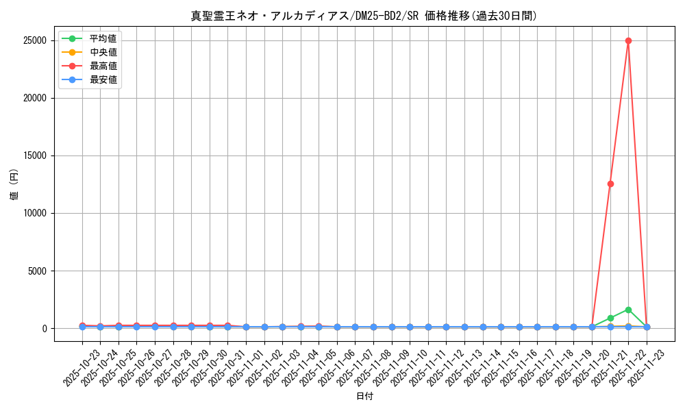 card_59108_series_65311_rarity_101779_graph