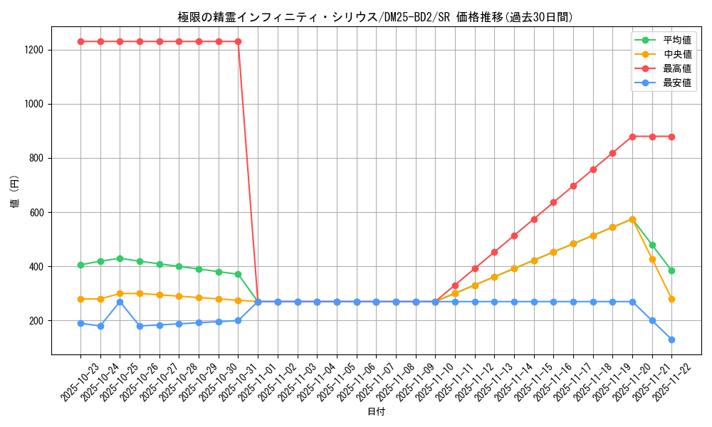 card_59109_series_65311_rarity_101779_graph