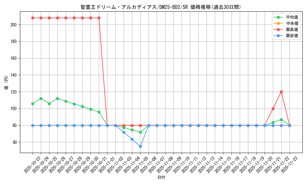 card_59112_series_65311_rarity_101779_graph