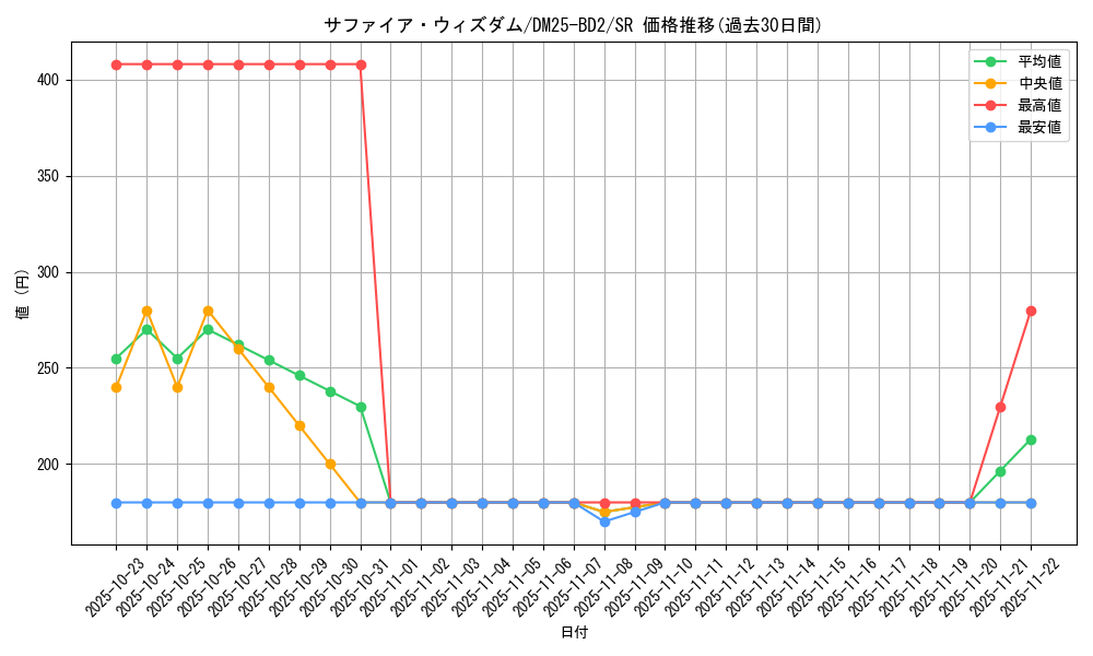 card_59115_series_65311_rarity_101779_graph
