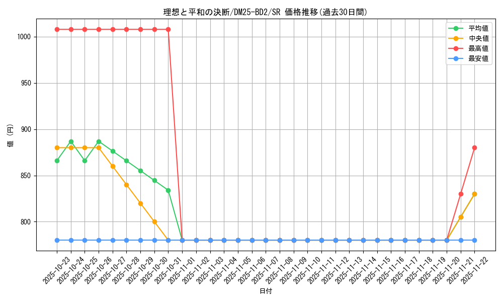 card_59117_series_65311_rarity_101779_graph