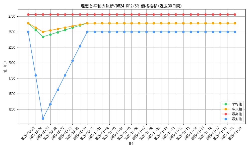 card_59117_series_65396_rarity_101779_graph