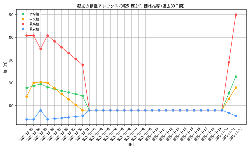 card_59119_series_65311_rarity_101829_graph