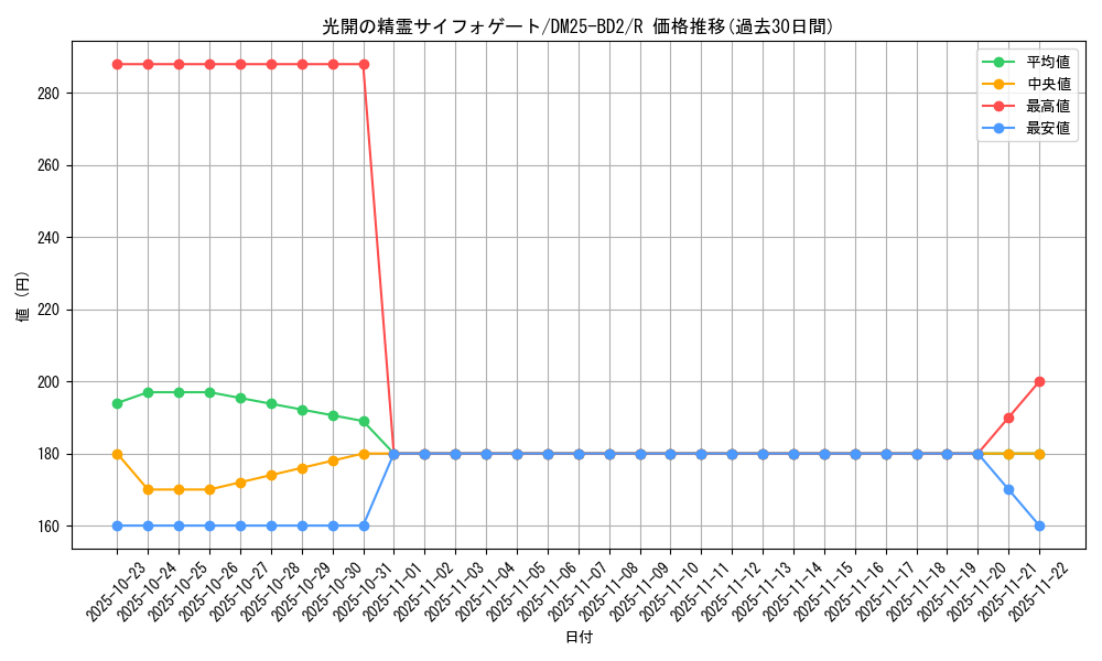card_59122_series_65311_rarity_101829_graph