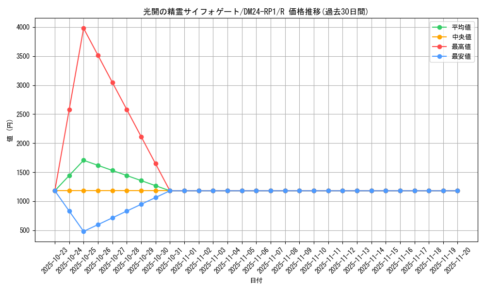 card_59122_series_65397_rarity_101829_graph
