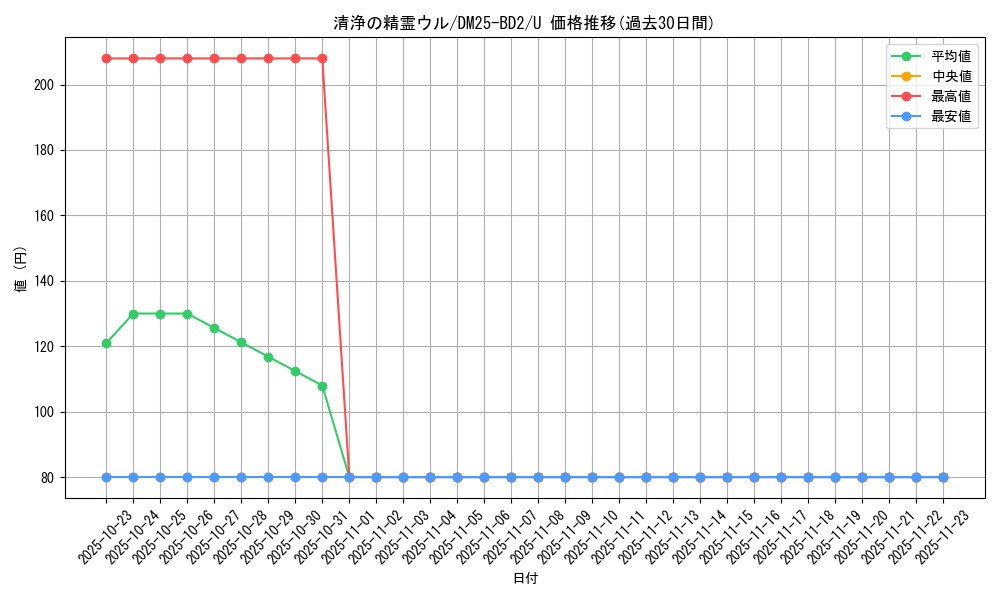 card_59128_series_65311_rarity_101855_graph