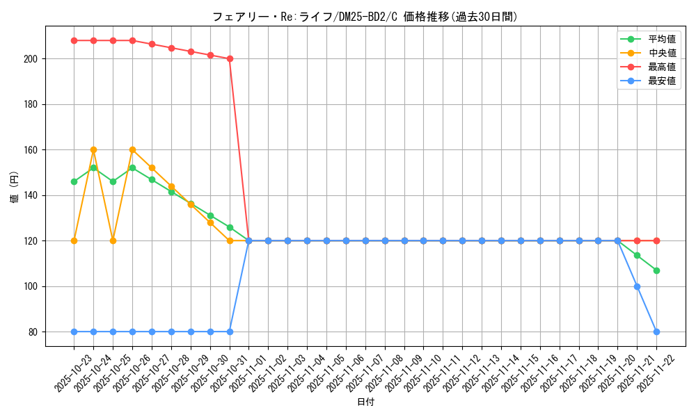 card_59129_series_65311_rarity_101888_graph