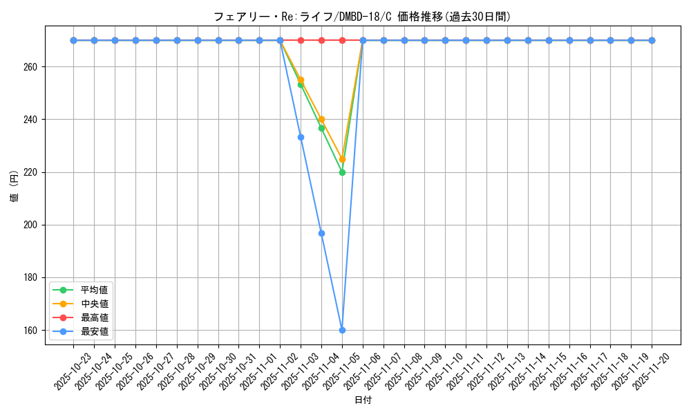 card_59129_series_65741_rarity_101888_graph