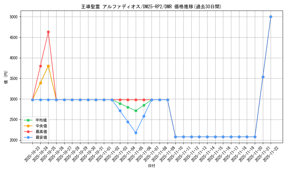 card_59130_series_65388_rarity_101918_graph