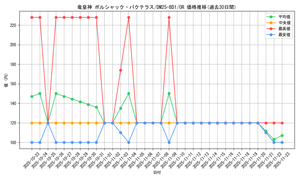 card_59131_series_65312_rarity_101777_graph