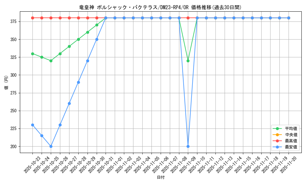 card_59131_series_65400_rarity_101777_graph
