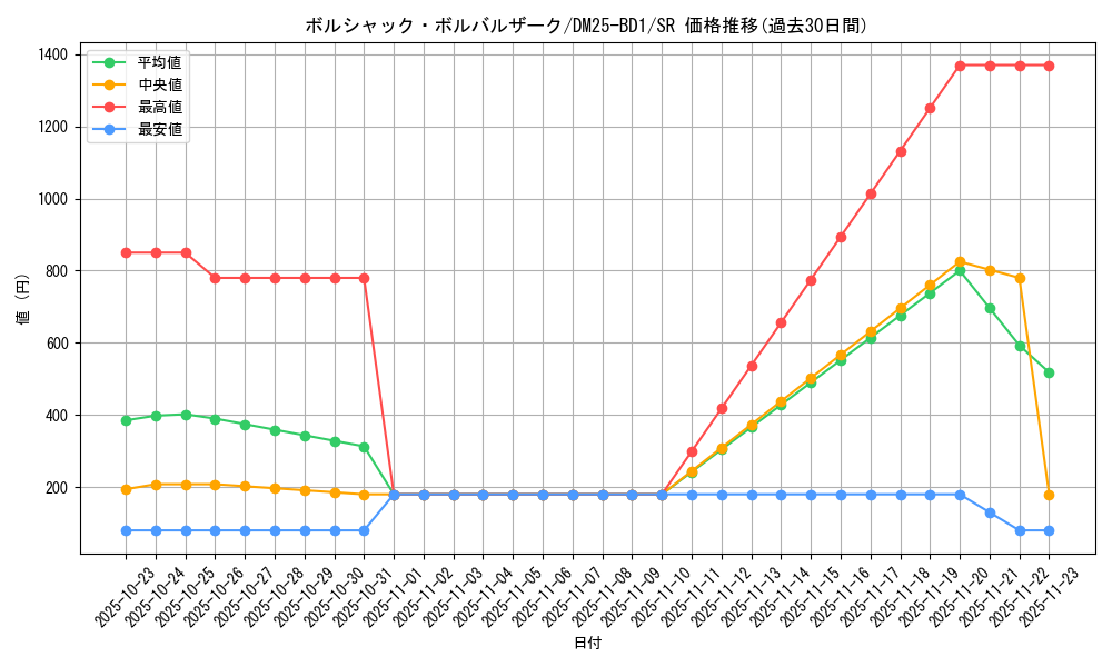 card_59132_series_65312_rarity_101779_graph