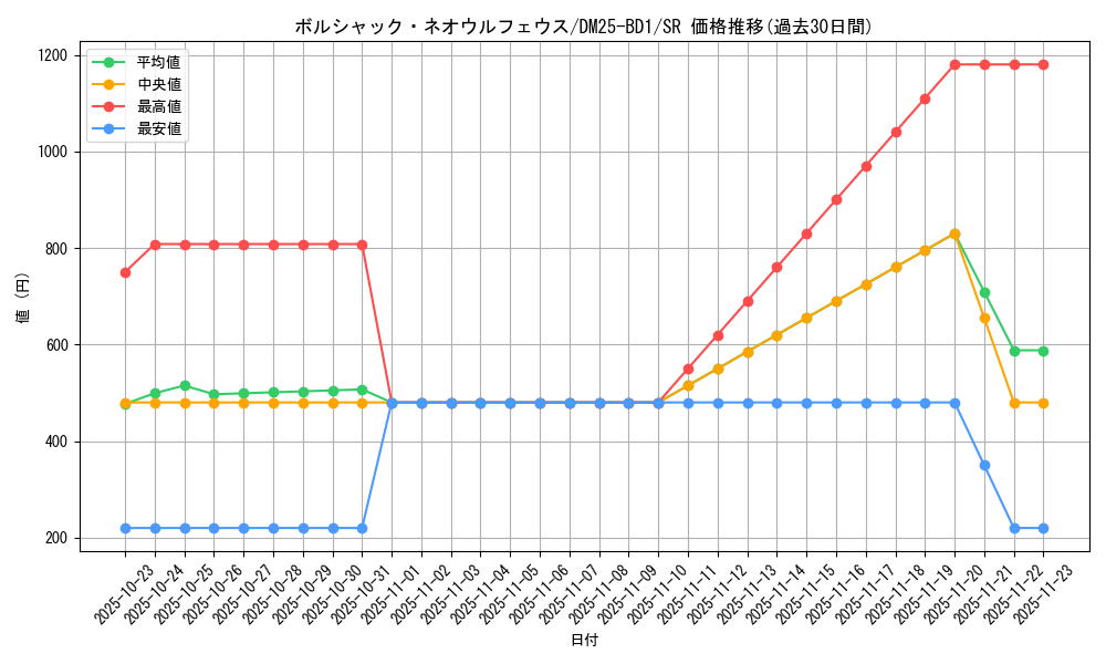 card_59133_series_65312_rarity_101779_graph