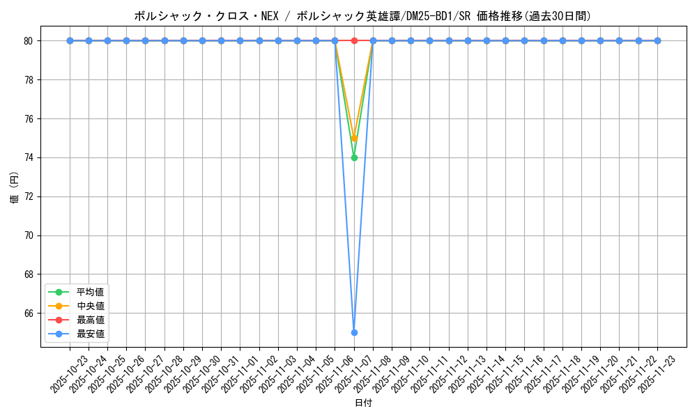 card_59135_series_65312_rarity_101779_graph