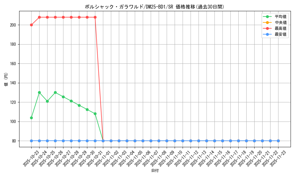 card_59136_series_65312_rarity_101779_graph