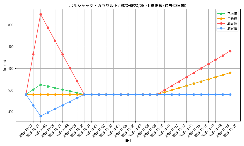 card_59136_series_65405_rarity_101779_graph