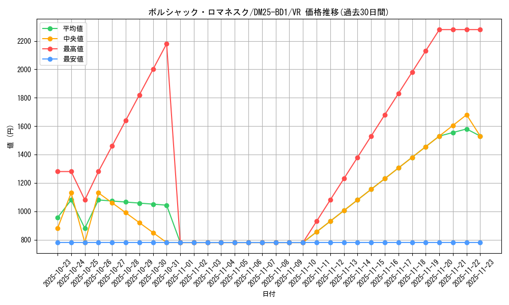 card_59139_series_65312_rarity_101809_graph