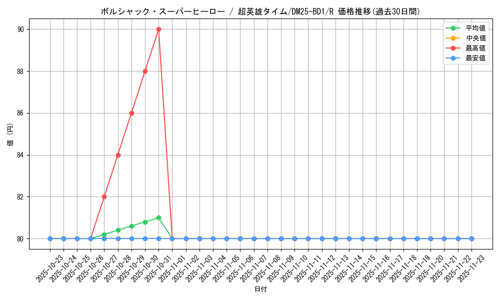 card_59148_series_65312_rarity_101829_graph