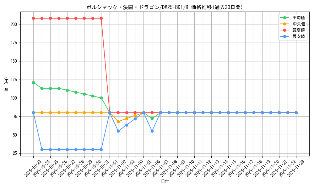 card_59151_series_65312_rarity_101829_graph