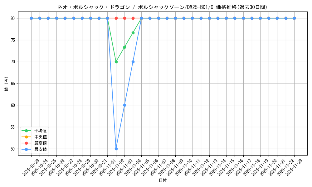card_59152_series_65312_rarity_101888_graph