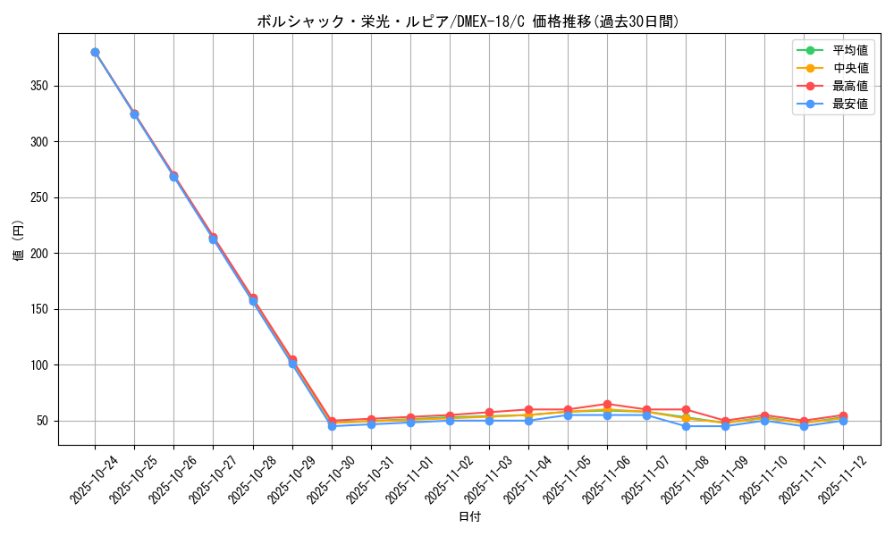card_59153_series_65415_rarity_101888_graph