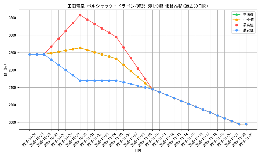 card_59154_series_65312_rarity_101918_graph