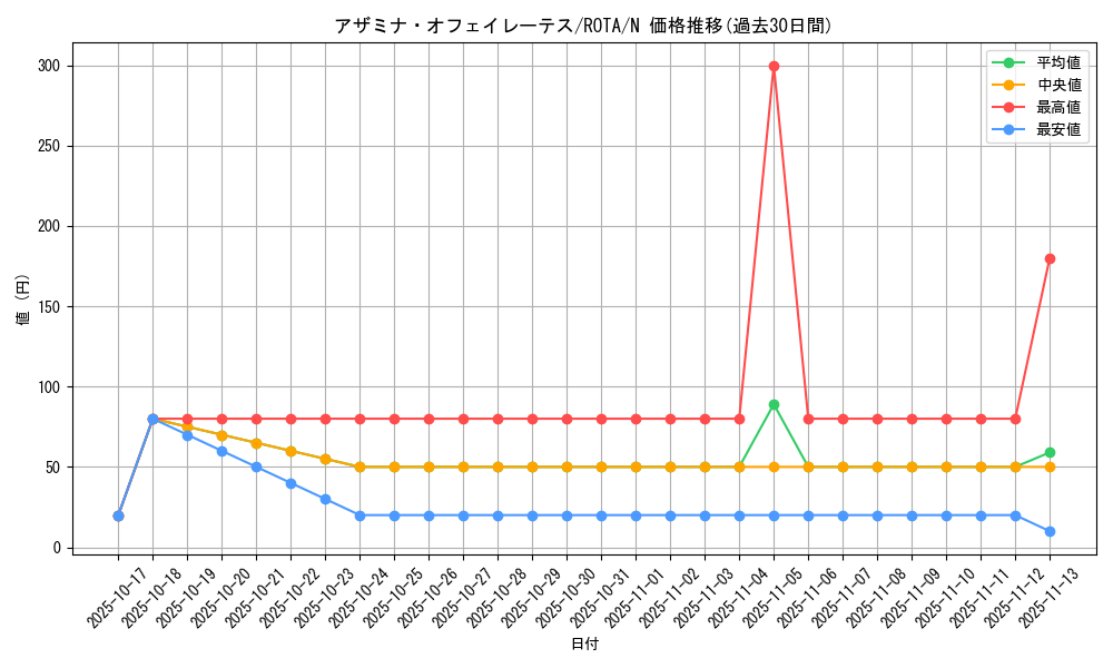 card_591_series_1106_rarity_1_graph