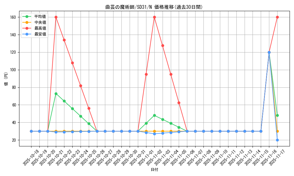 card_5921_series_12489_rarity_1_graph