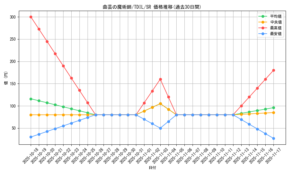 card_5921_series_13626_rarity_3_graph