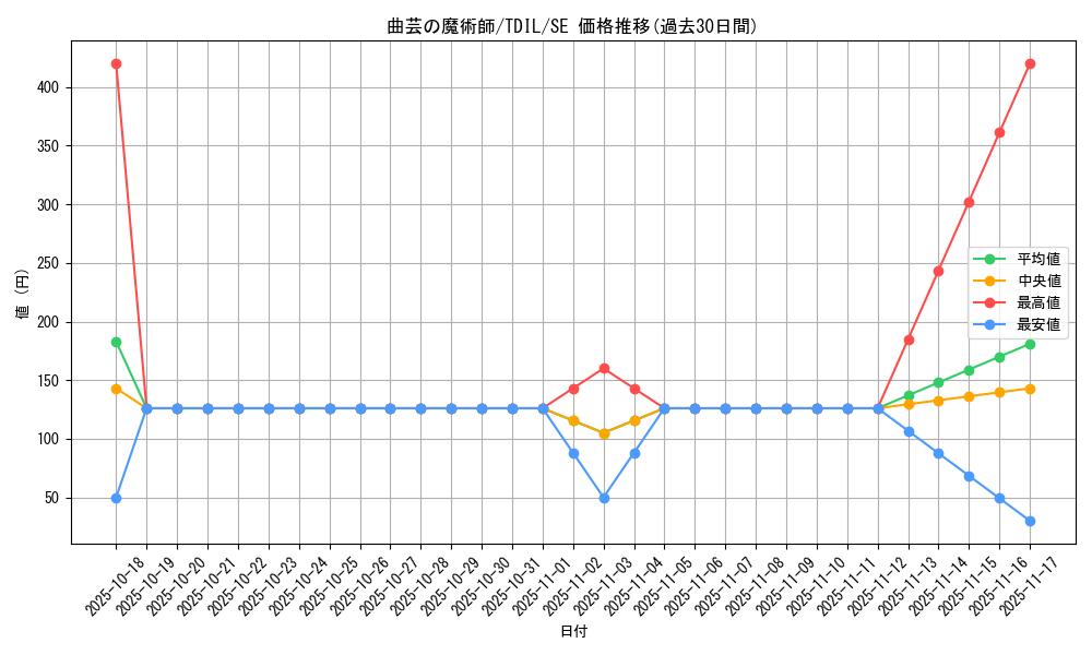 card_5921_series_13626_rarity_5_graph