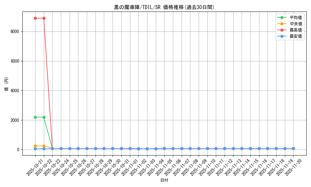 card_5923_series_13626_rarity_3_graph
