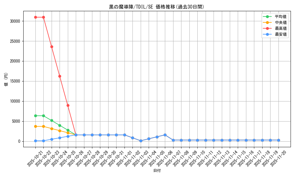 card_5923_series_13626_rarity_5_graph