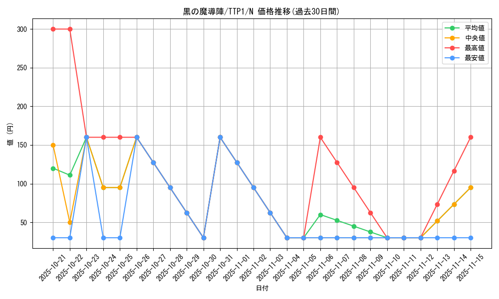 card_5923_series_184_rarity_1_graph