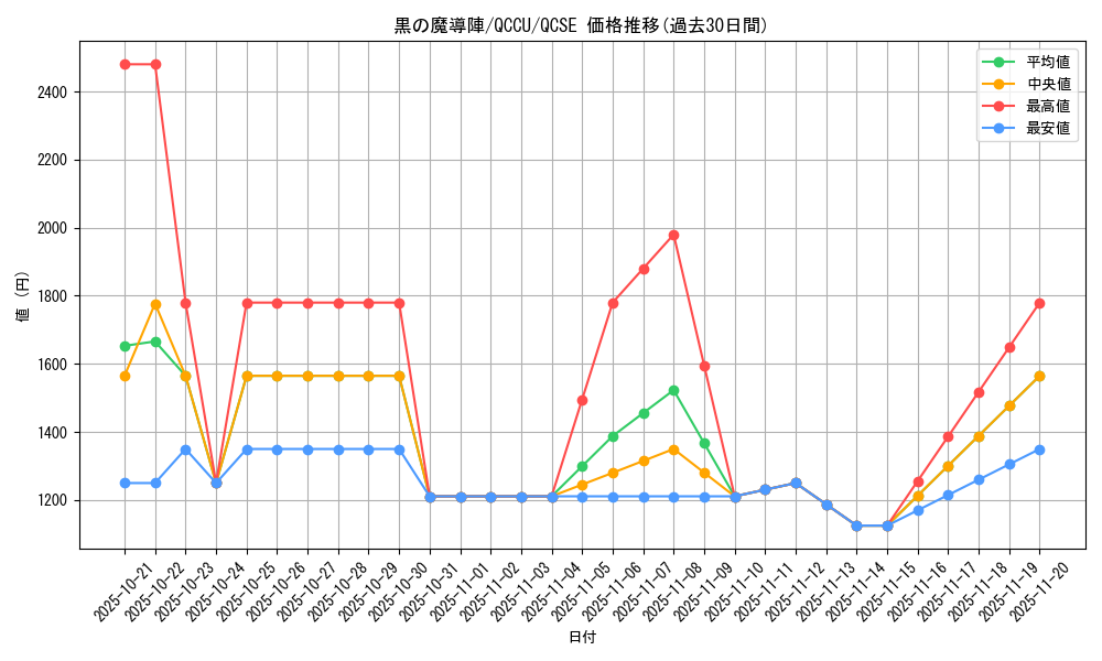 card_5923_series_2798_rarity_408_graph