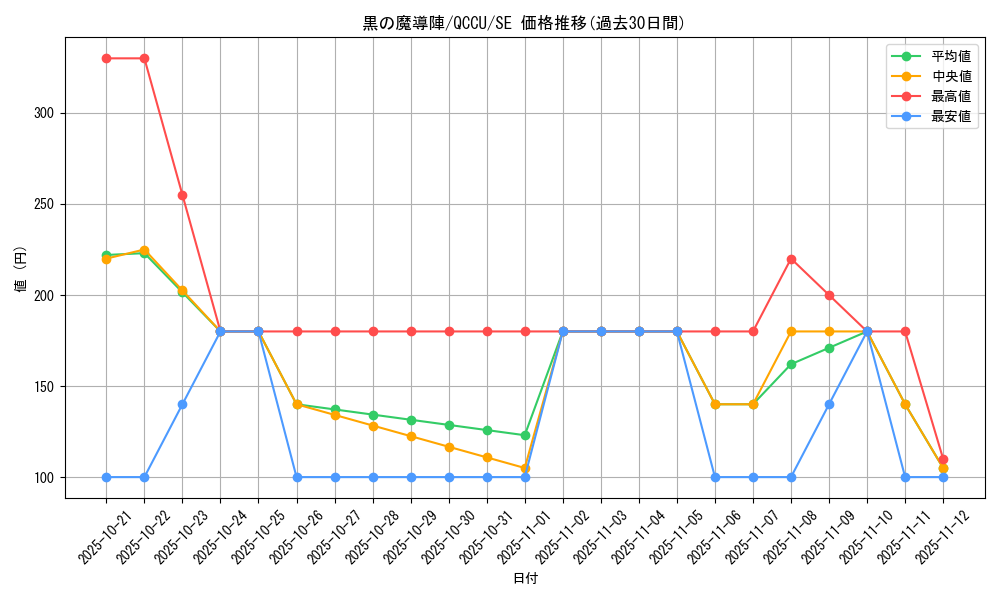 card_5923_series_2798_rarity_5_graph