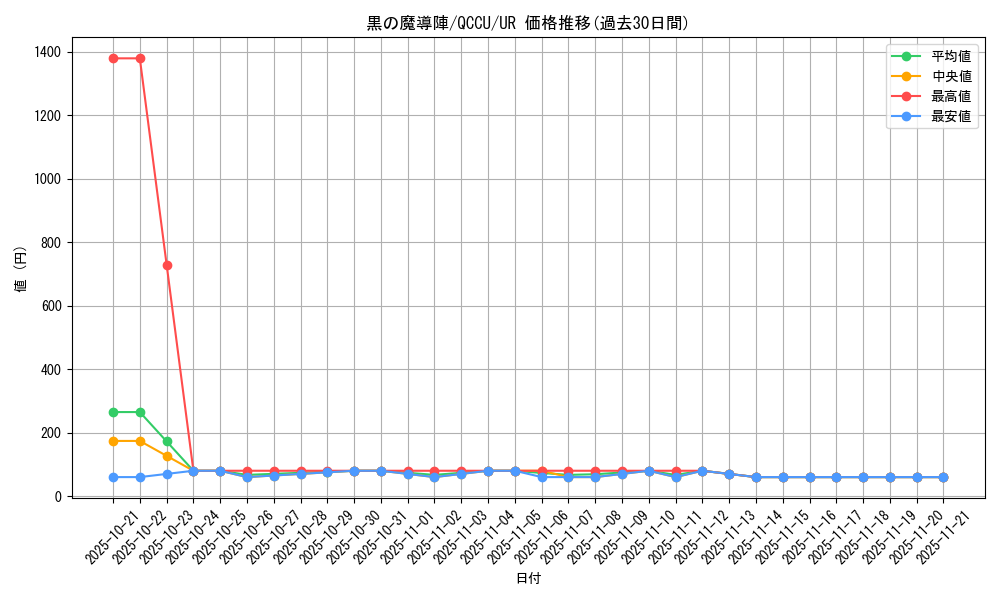 card_5923_series_2798_rarity_7_graph